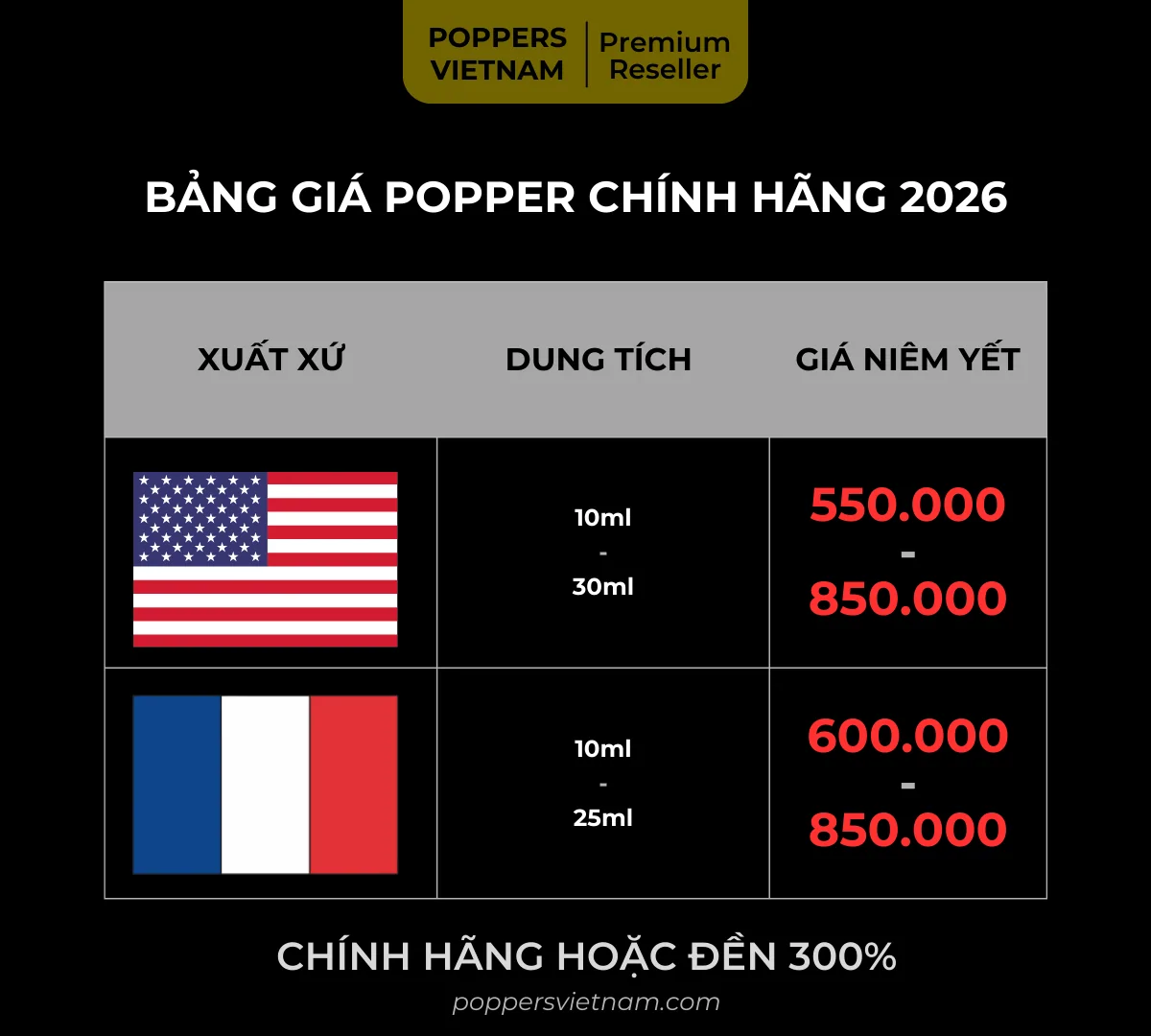 Hình ảnh là bảng giá của 2 loại poppers, trong đó giá cụ thể như sau: Mỹ - 10ml/ 550; 30ml/ 850 và Pháp - 10ml/ 600; 25ml/ 850.