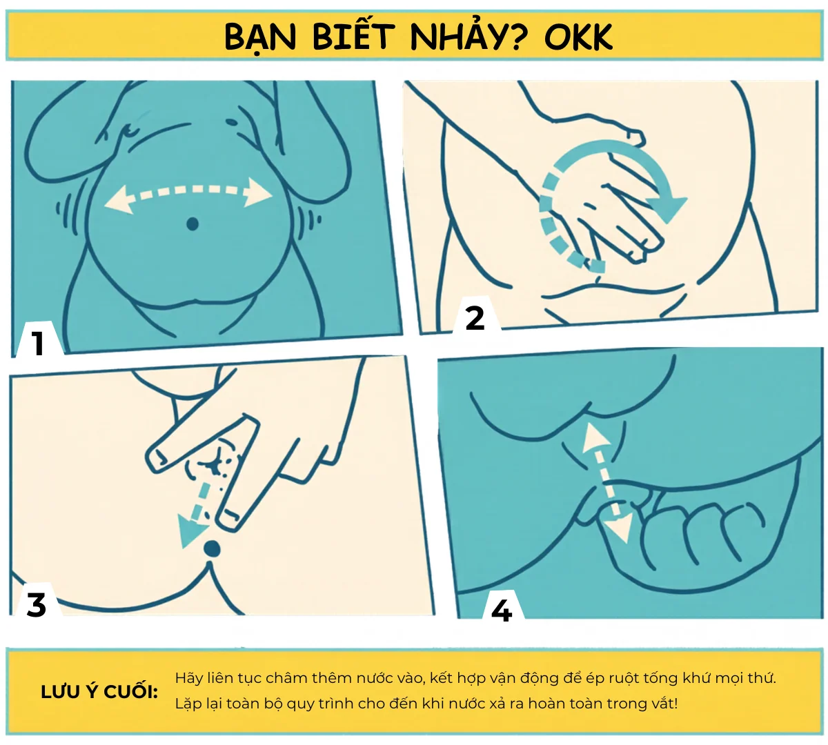 Hình ảnh minh hoạ chi tiết 4 kỹ thuật cơ học giúp nước nhanh ra hơn.