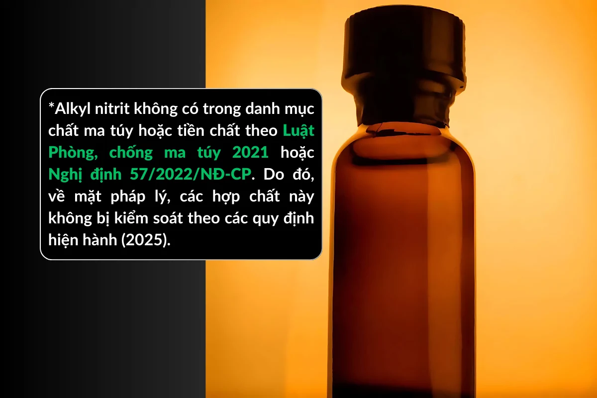 Hình minh họa cho thấy các hợp chất alkyl nitrit trong poppers không nằm trong danh mục chất ma túy hoặc tiền chất theo Luật Phòng, chống ma túy 2021 và Nghị định 57/2022/NĐ-CP
