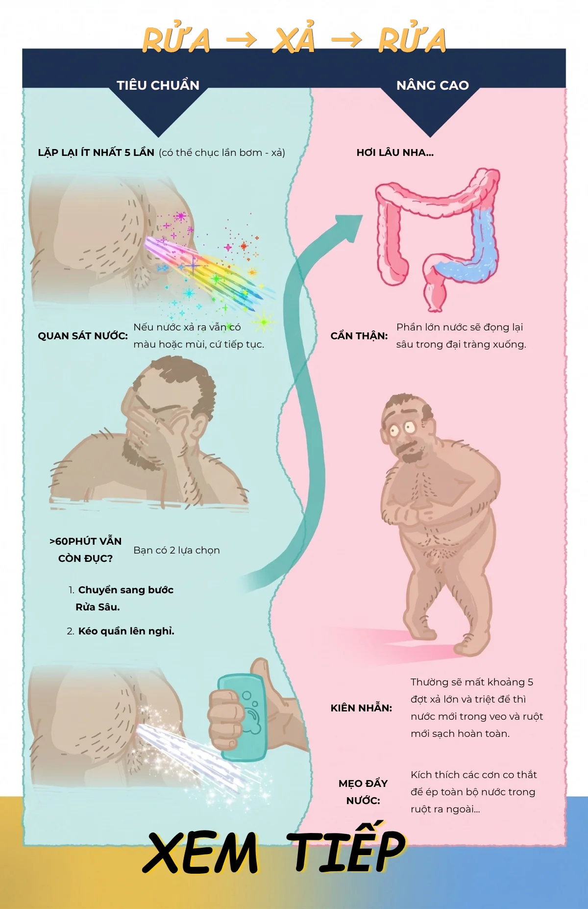 Hình ảnh minh hoạ chi tiết quy trình Rửa - Xả - Rửa liên tục